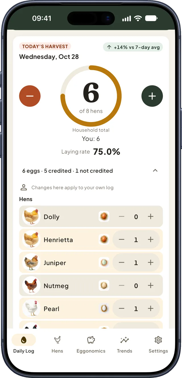 The Daily Log: today's 6 eggs in a ring with plus and minus buttons, and each hen's eggs below